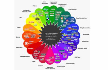 How Social Media Has Evolved