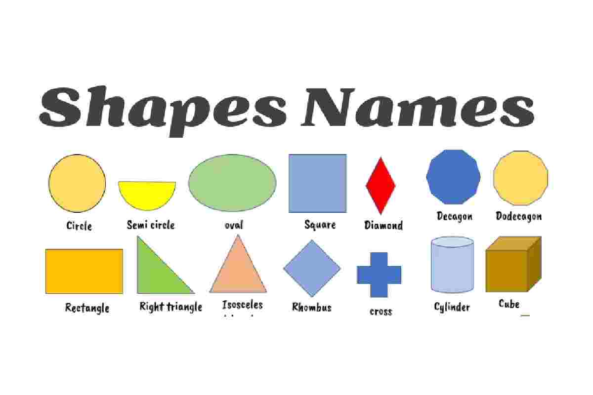 Names of Shapes With Pictures (13)