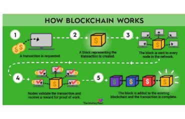 What Is a Blockchain_