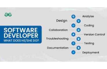 What Is a Software Developer_