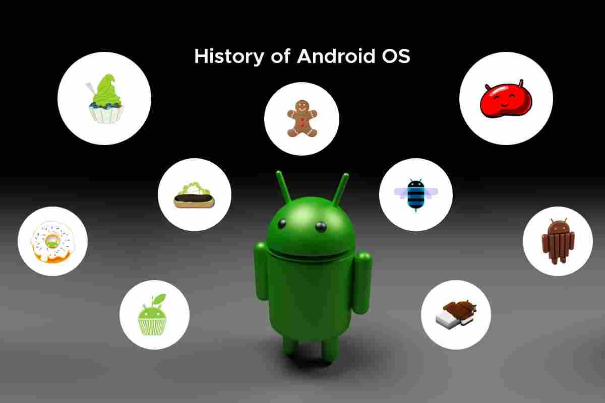 What is Android OS?