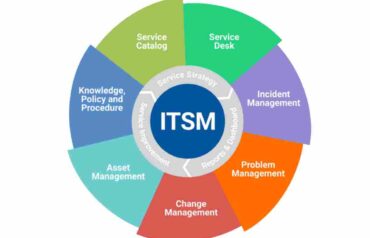 What is IT Service Management_