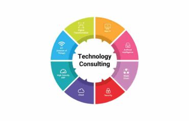 What is Technology Consulting_