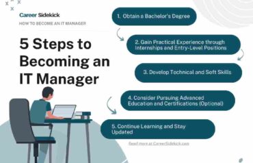 What is an IT Manager_