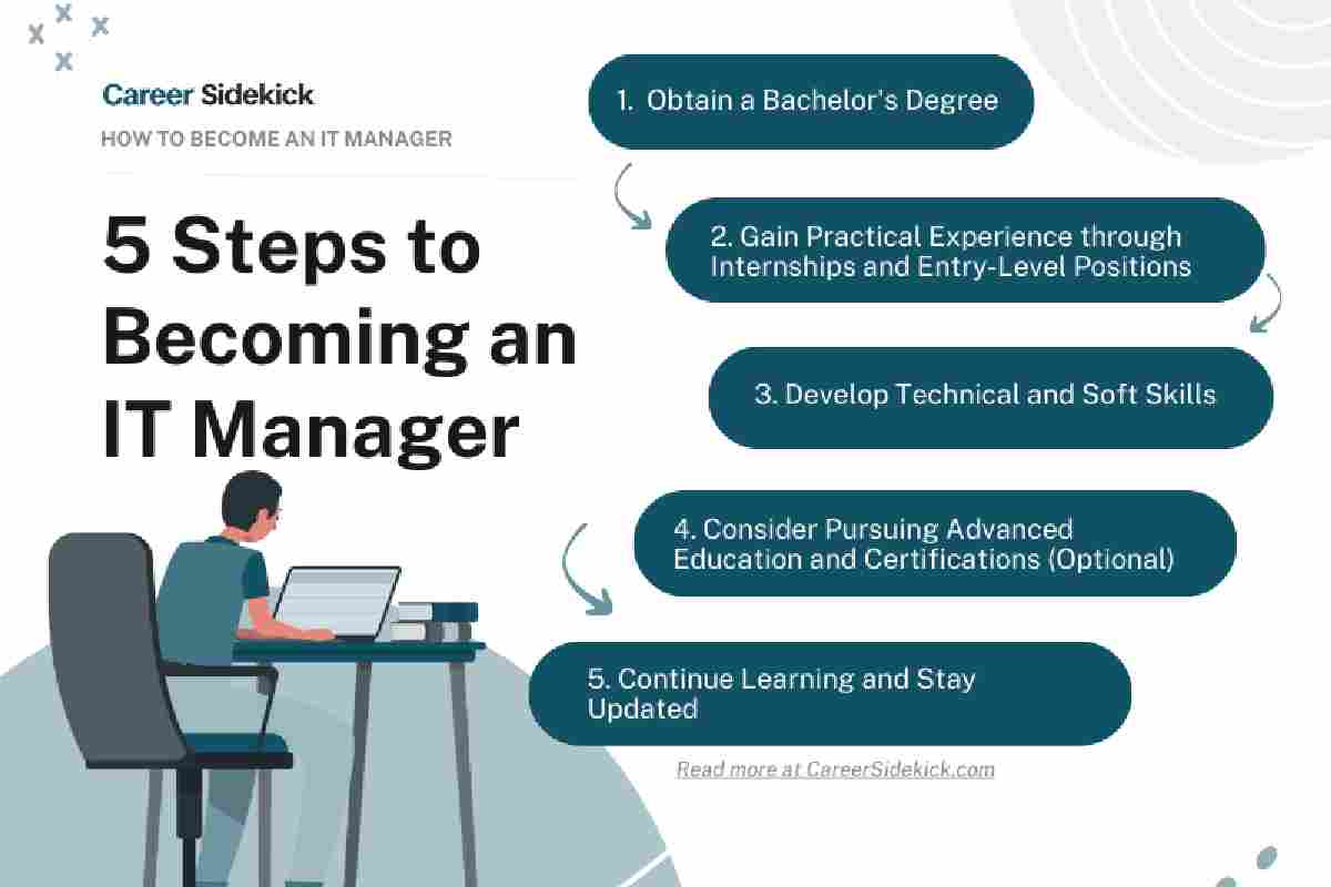What is an IT Manager_