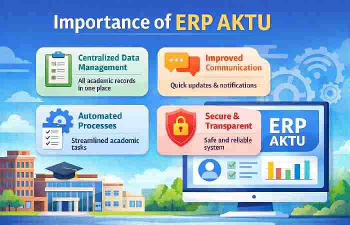 importance of ERP AKTU