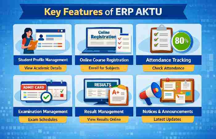 key features of ERP AKTU