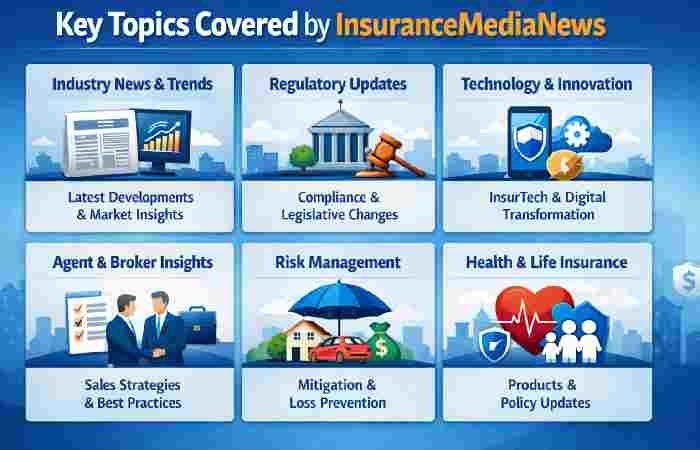 topics covered by InsuranceMediaNews
