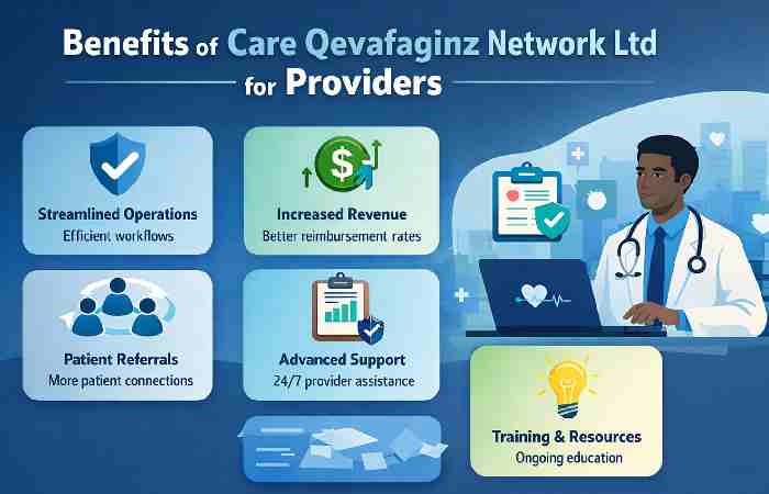 Benefits of Care Qevafaginz Network Ltd for Providers
