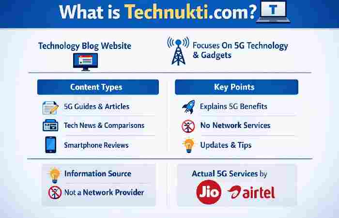 Content of Technukti.com