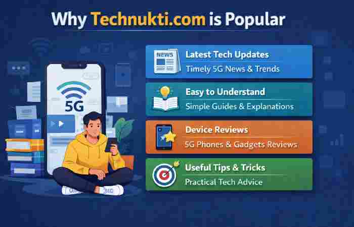 The reason why technukti.com has become popular.