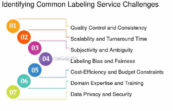 challenges in managing label sources