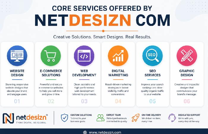 Core Services Offered by Netdesizn com