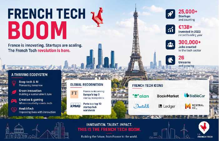 Tech & Innovation_ French Tech Boom