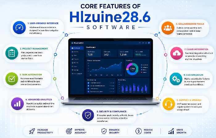 Core Features of Hlzuine28.6 Software