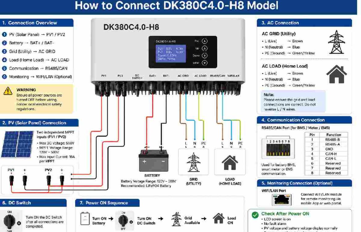 How to Connect DK380C4.0-H8 Model: Step-by-Step Guide (Philippines)