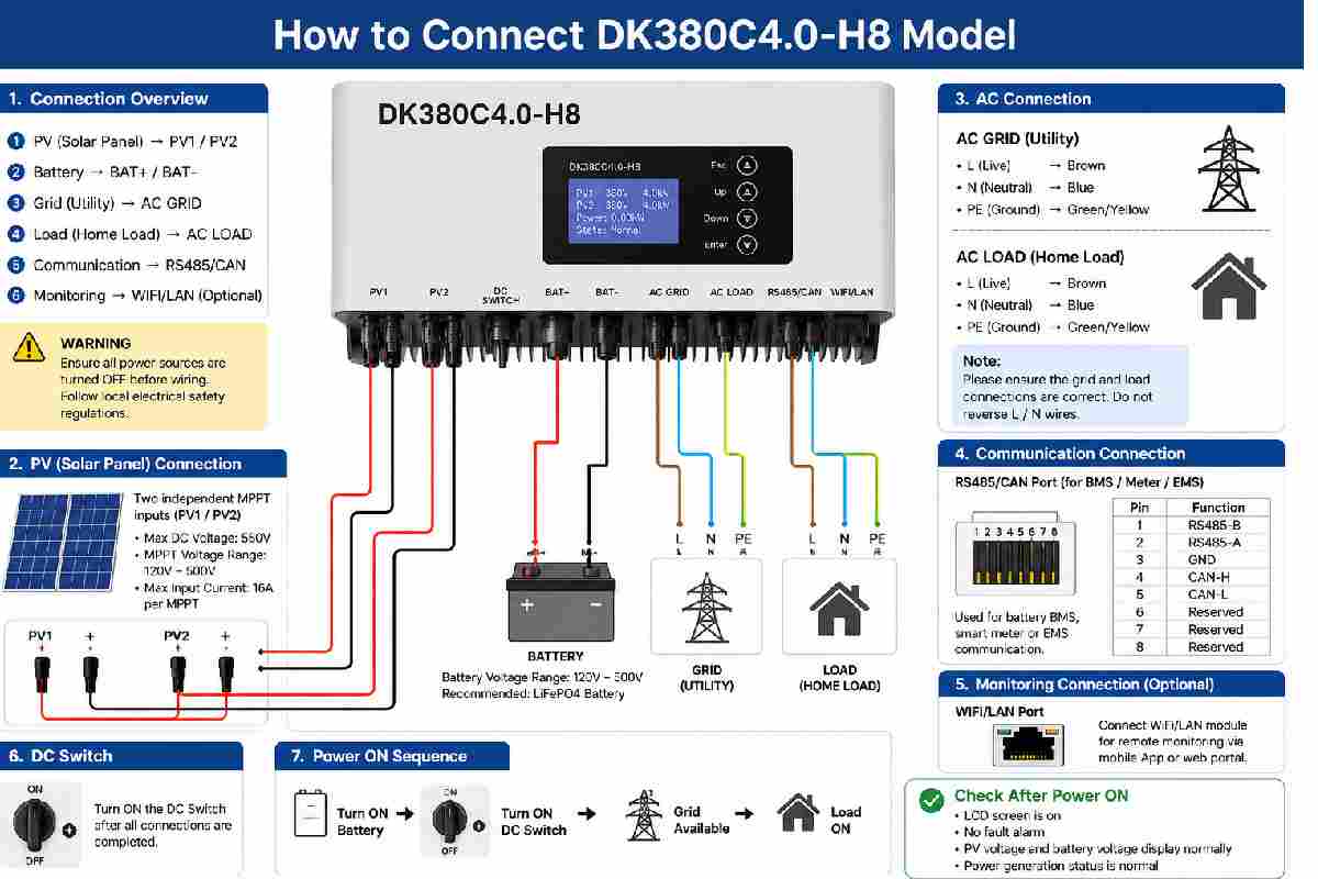 How to Connect DK380C4.0-H8 Model