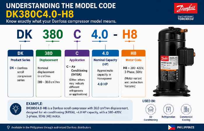 Understanding the Model Code (DK380C4.0-H8)