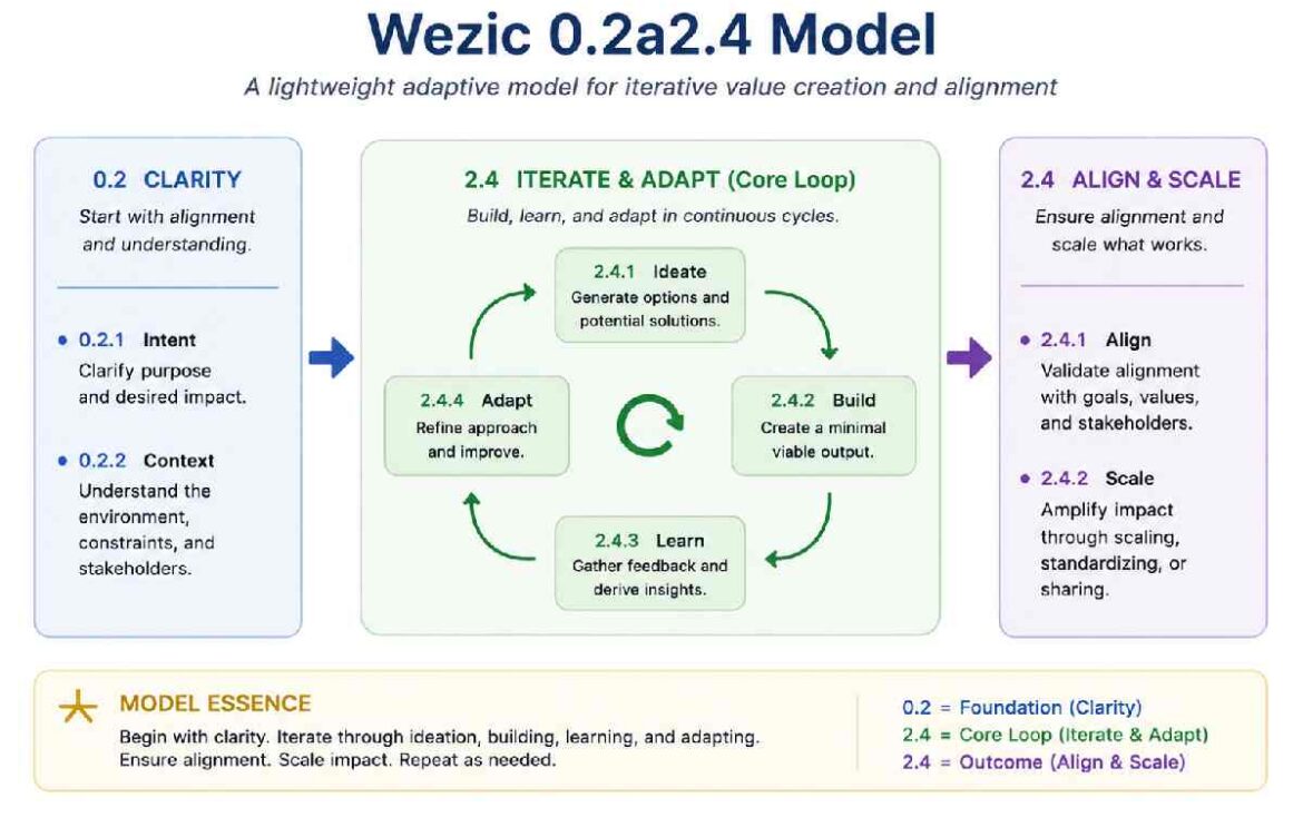 Wezic0.2a2.4 Model, Philippines – A Deep Dive Into the Emerging Innovation