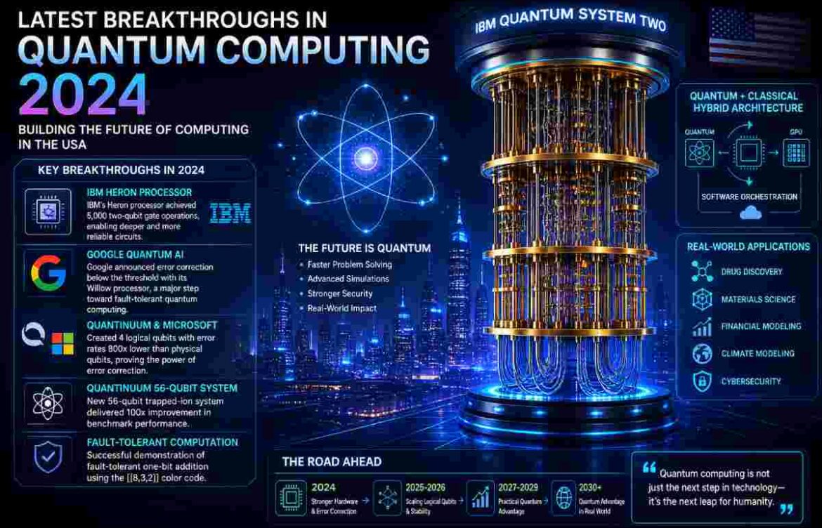 Latest Breakthroughs in Quantum Computing 2024 – (USA) – IBM, Google & Beyond
